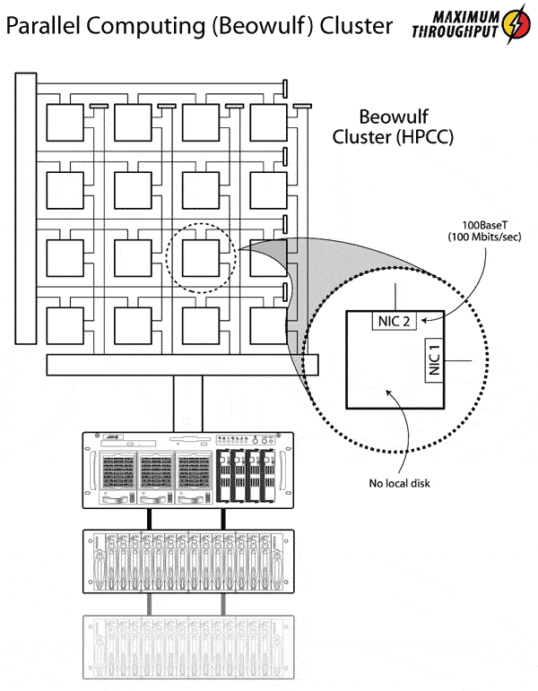 Beowulf Cluster